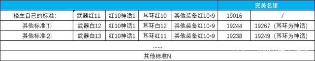 DNF发布网复古60吧(复古dnf60版本DNF发布网能信吗) DNF发布网复古60吧(复古dnf60版本DNF发布网能信吗)