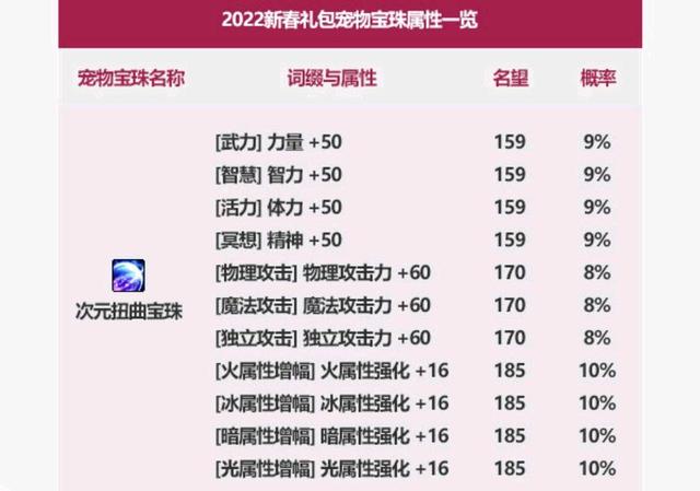 DNF发布网卡频道怎么办 DNF发布网卡频道怎么办