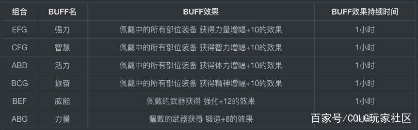 DNF发布网天选私服(DNF发布网天选之人称号图片) DNF发布网天选私服(DNF发布网天选之人称号图片)