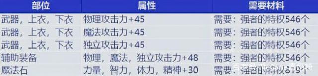 DNF发布网喊话call(dnf喊话喊不出来了) DNF发布网喊话call(dnf喊话喊不出来了)