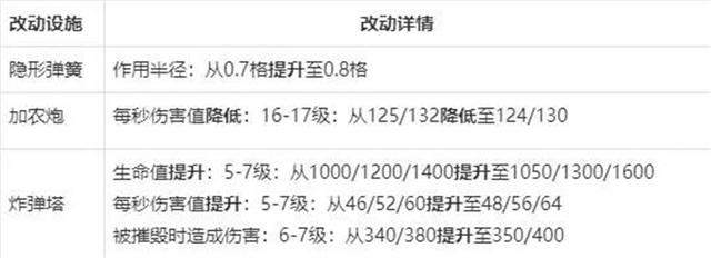 DNF发布网奈斯内辅(DNF发布网奈克斯) DNF发布网奈斯内辅(DNF发布网奈克斯)
