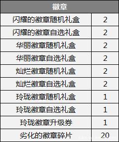 dnf 公益服发布网吧(一起来玩dnf公益服发布网吧) dnf 公益服发布网吧(一起来玩dnf公益服发布网吧)